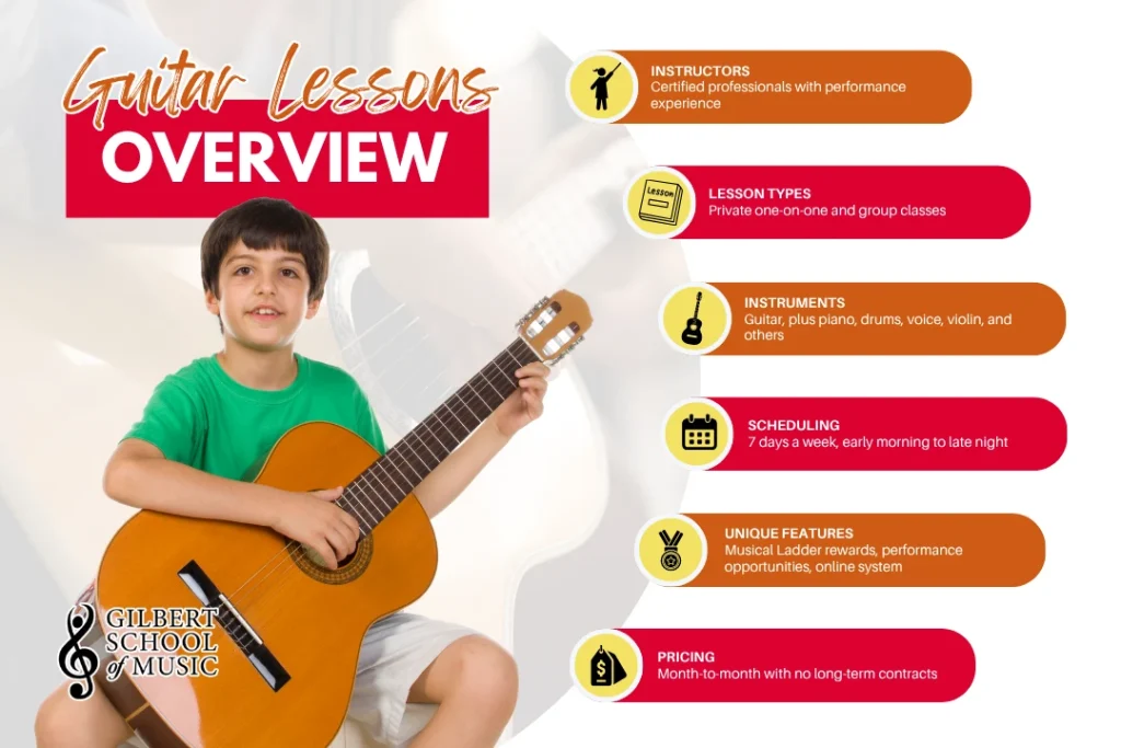 Guitar Lessons Overview