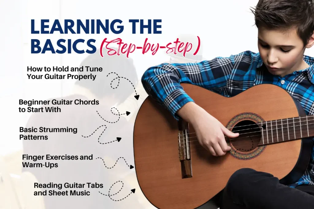 Learning the Basics (Step-by-step)