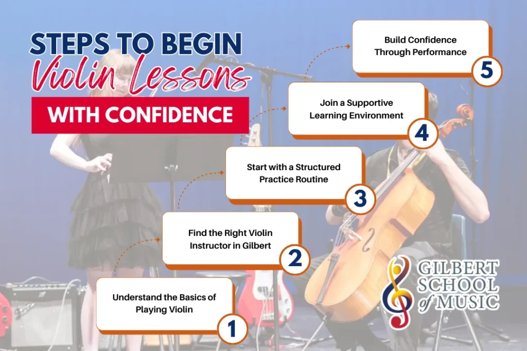 step to begin violin lessons with confidence
